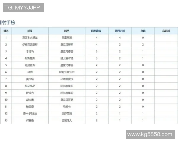 西甲联赛最佳射手榜的变化与历史记录